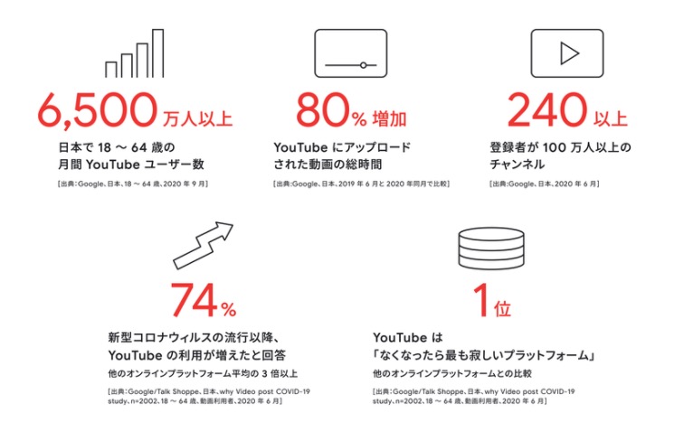 Youtube広告の作成方法を徹底解説 依頼費用の相場やポイントもあわせて紹介 動画制作 編集ツール Video Brain ビデオブレイン