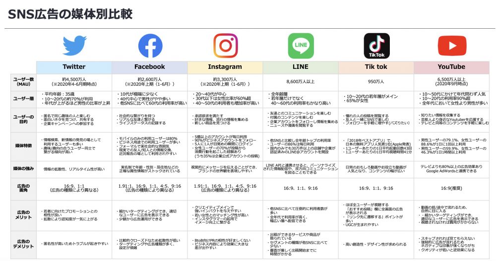 Twitter動画の解像度はなぜ落ちる 基本知識から画質を保つ方法を解説 動画制作 編集ツール Video Brain ビデオブレイン