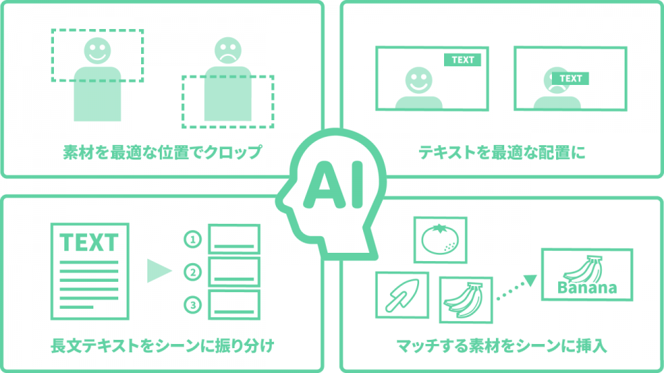 Aiが画像の切り抜きやテキスト位置を最適化してくれるアシスト機能を実装 動画制作 編集ツール Video Brain ビデオブレイン