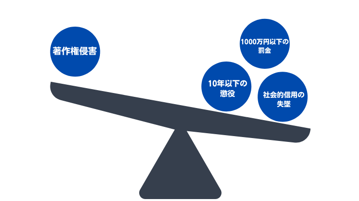 動画コンテンツの著作権は制作会社 知らないとまずい基礎知識 Video Brain ビデオブレイン