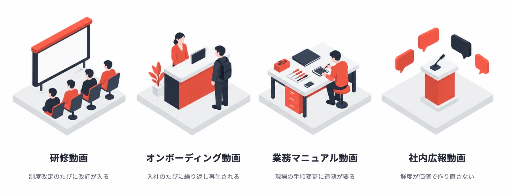 研修動画・オンボーディング動画・業務マニュアル動画・社内広報動画という社内動画の4つの用途