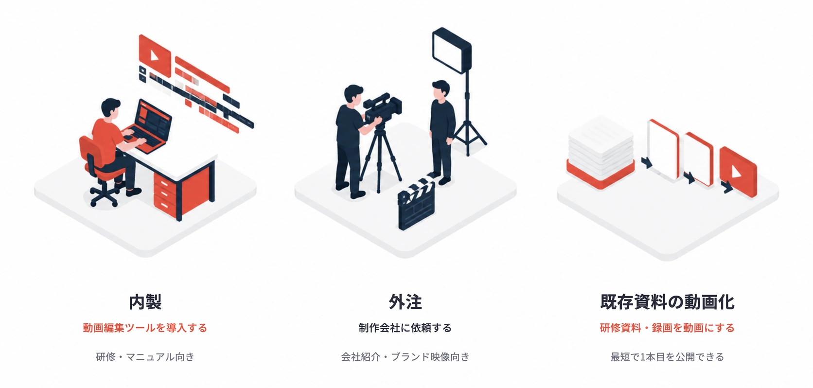 内製・外注・既存資料の動画化という社内動画の3つの制作方法の比較