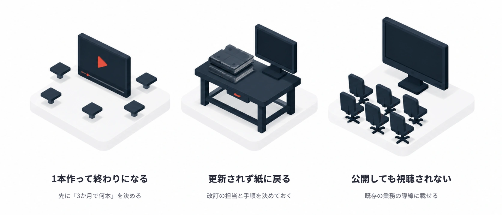 1本作って終わり・更新されず紙に戻る・公開しても視聴されないという社内動画の3つの失敗
