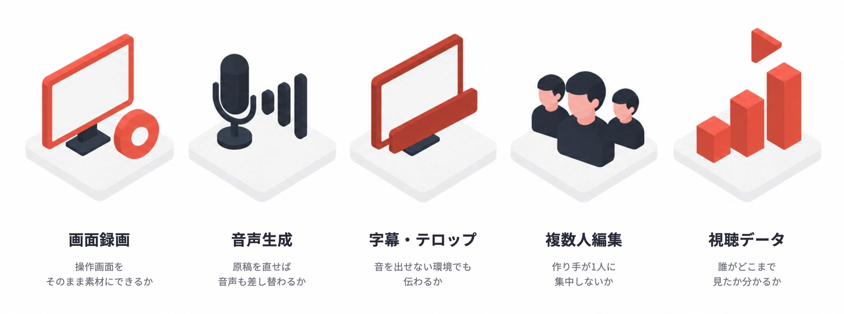 画面録画・音声生成・字幕・複数人編集・視聴データという5つの確認点