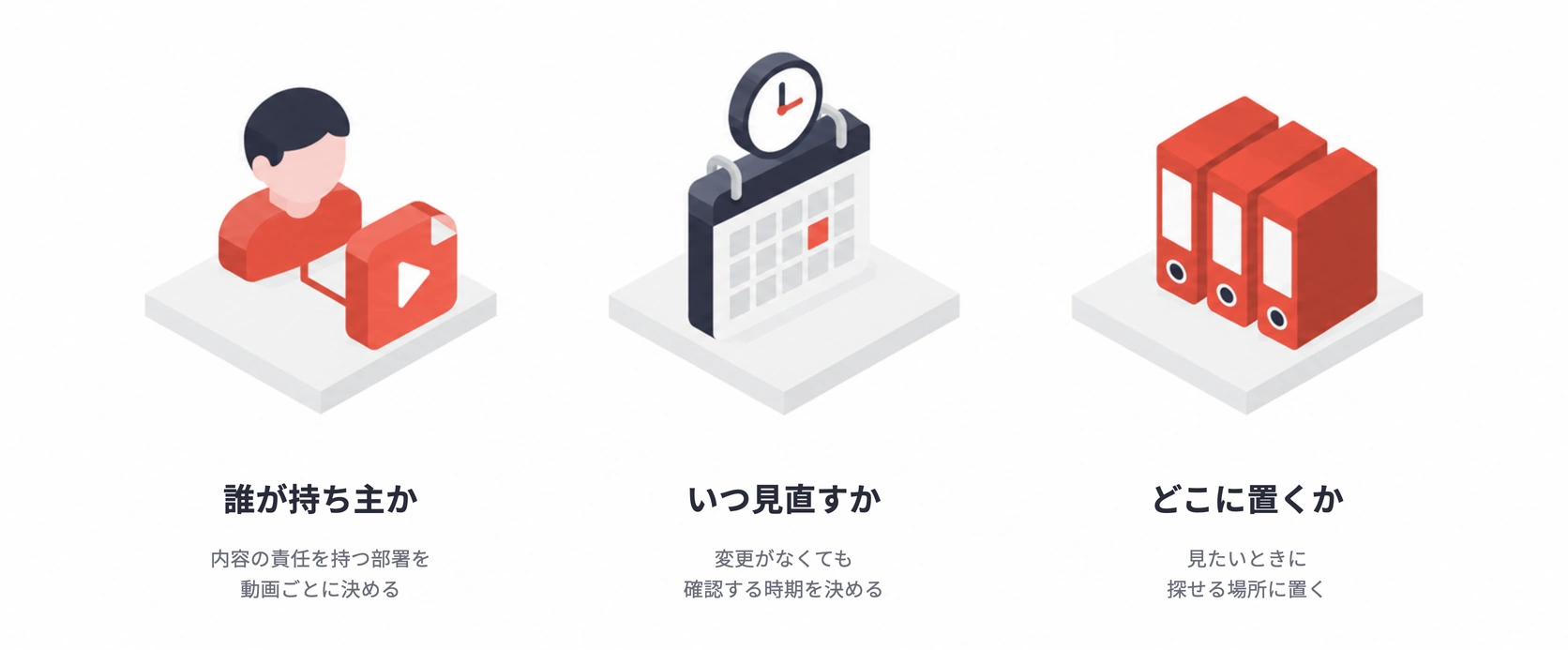 持ち主・見直し時期・置き場所という運用で決めておく3点の図