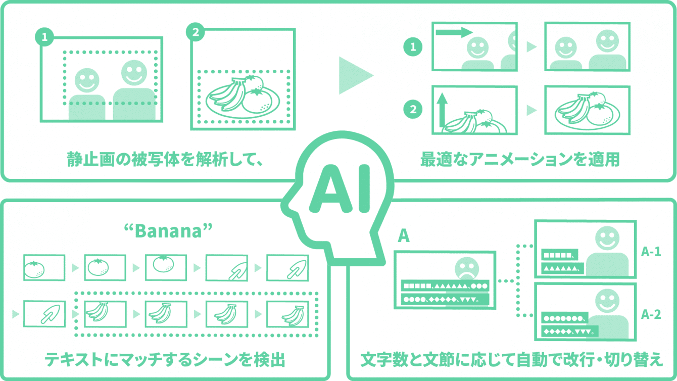 Ai アシスト機能を大幅アップデート 在宅勤務でもクオリティの高い動画をスピーディに編集 Video Brain ビデオブレイン インハウス Ai 動画編集クラウド