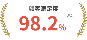 顧客満足度98.2%